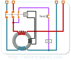 Schemas de liaison à la terre TT