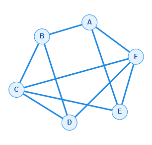 graphe du réseau electrique